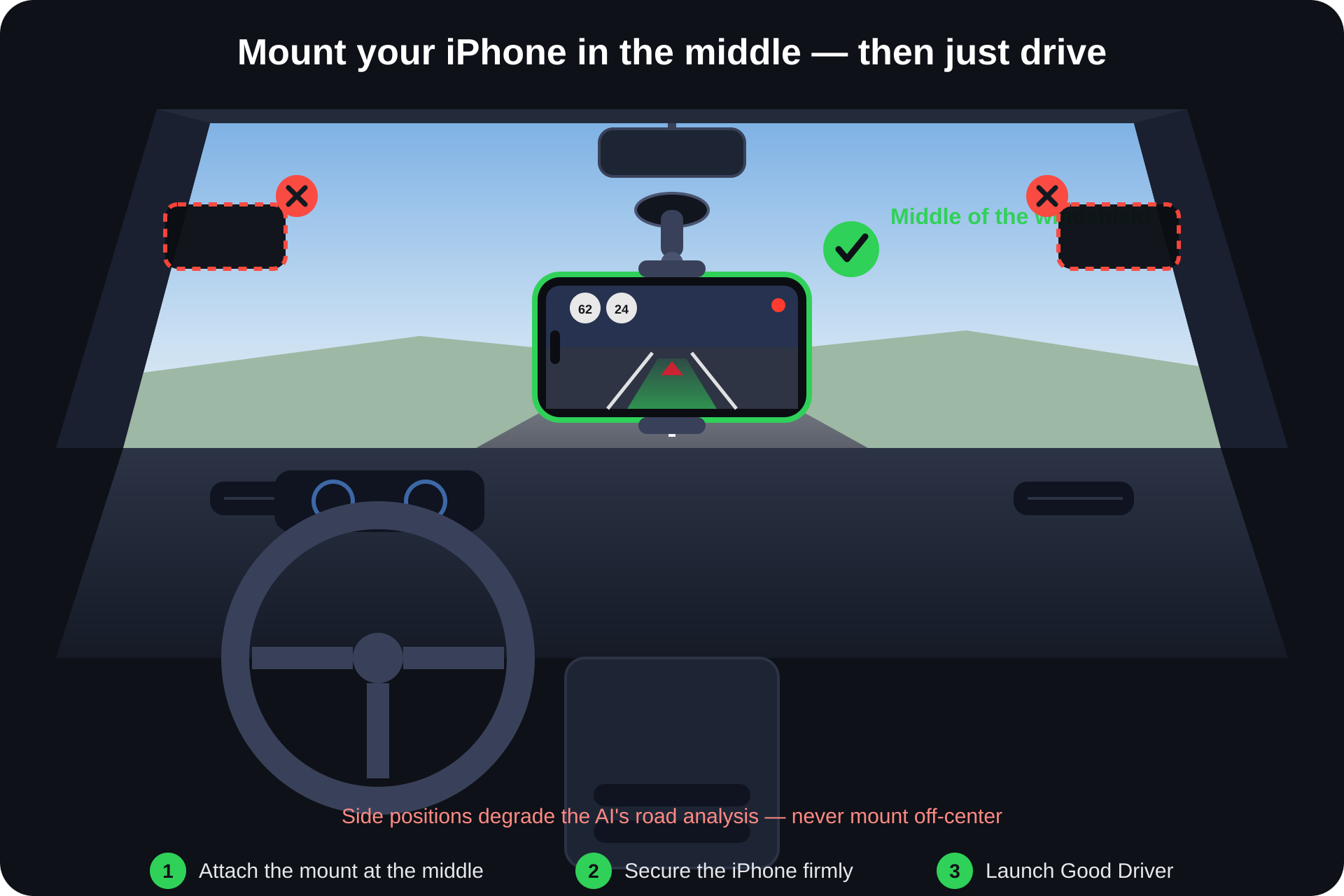 Driver's-seat view showing the iPhone mounted in the middle of the windshield with a green check and crossed-out side positions