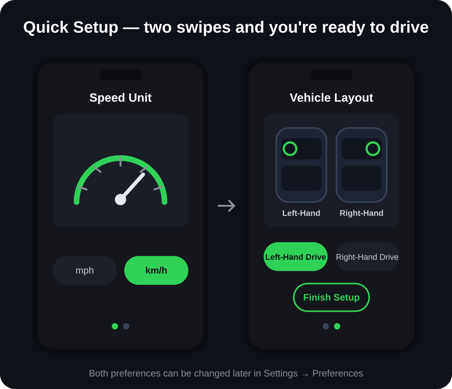 Two Quick Setup screens: Speed Unit (mph or km/h), and Vehicle Layout showing both left-hand-drive and right-hand-drive cars with Finish Setup